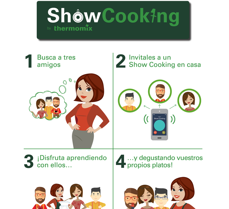 Show Cooking Thermomix® 