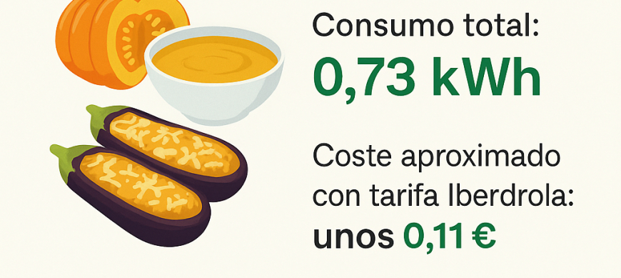 ¿Cuánto gasta de luz el Thermomix® ? Te lo cuento con datos reales