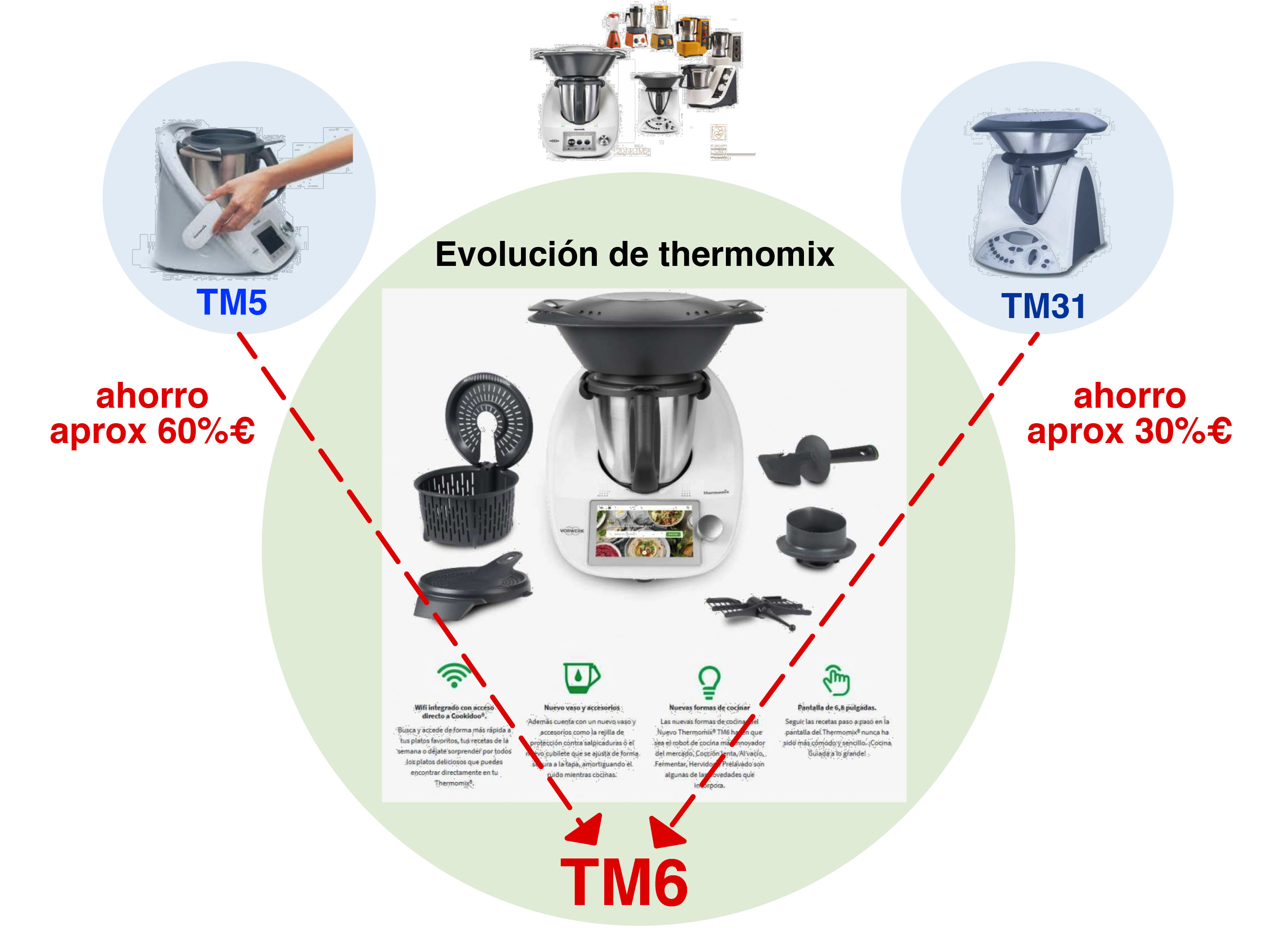 Tapa + Junta Robot de Cocina Thermomix TM5 y TM6 - 9667