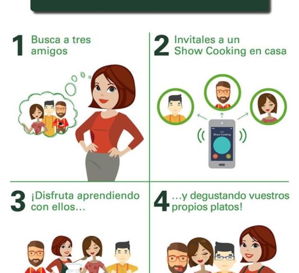 SHOWCOOKING by Thermomix® 